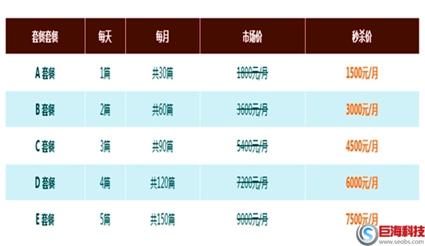 網(wǎng)站SEO外包服務怎么做?為什么沒效果 第1張